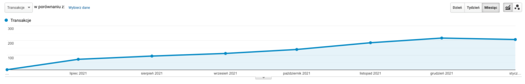 case study google ads perella transakcje