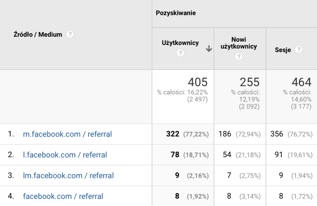facebook google analytics
